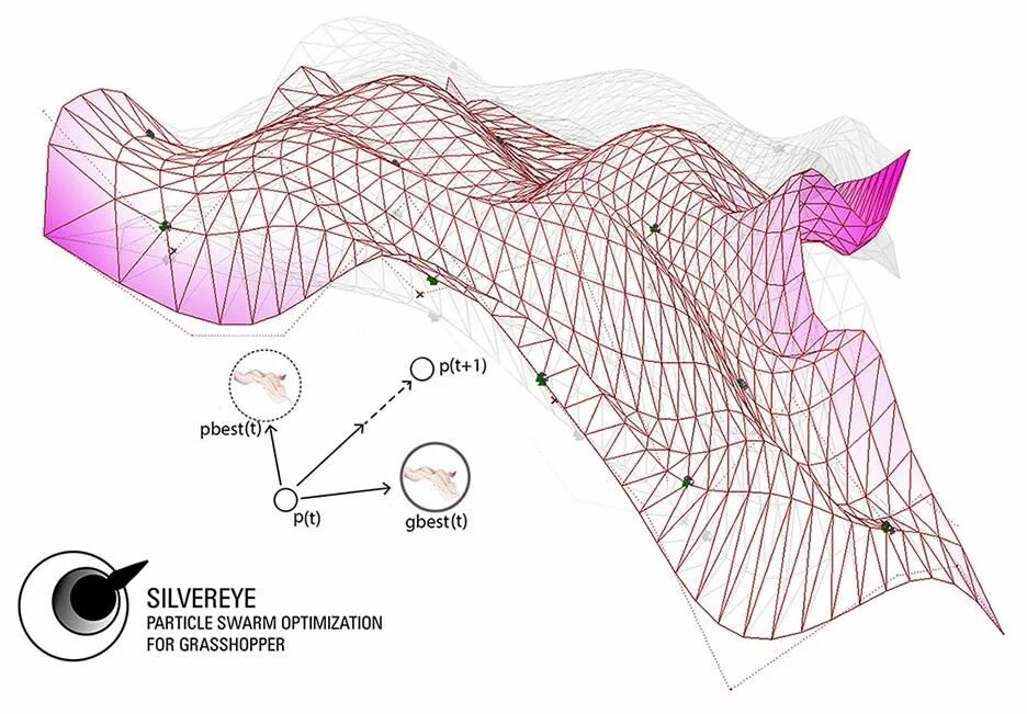 Particle swarm optimization. Оптимизация роя частиц. волны в grasshopper. swarm моделирование. алгоритм оптимизация роя частиц.