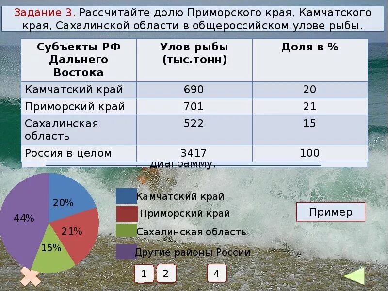 Дальний восток дает 70 процентов общероссийского. Дальний восток дает 70 процентов общероссийского