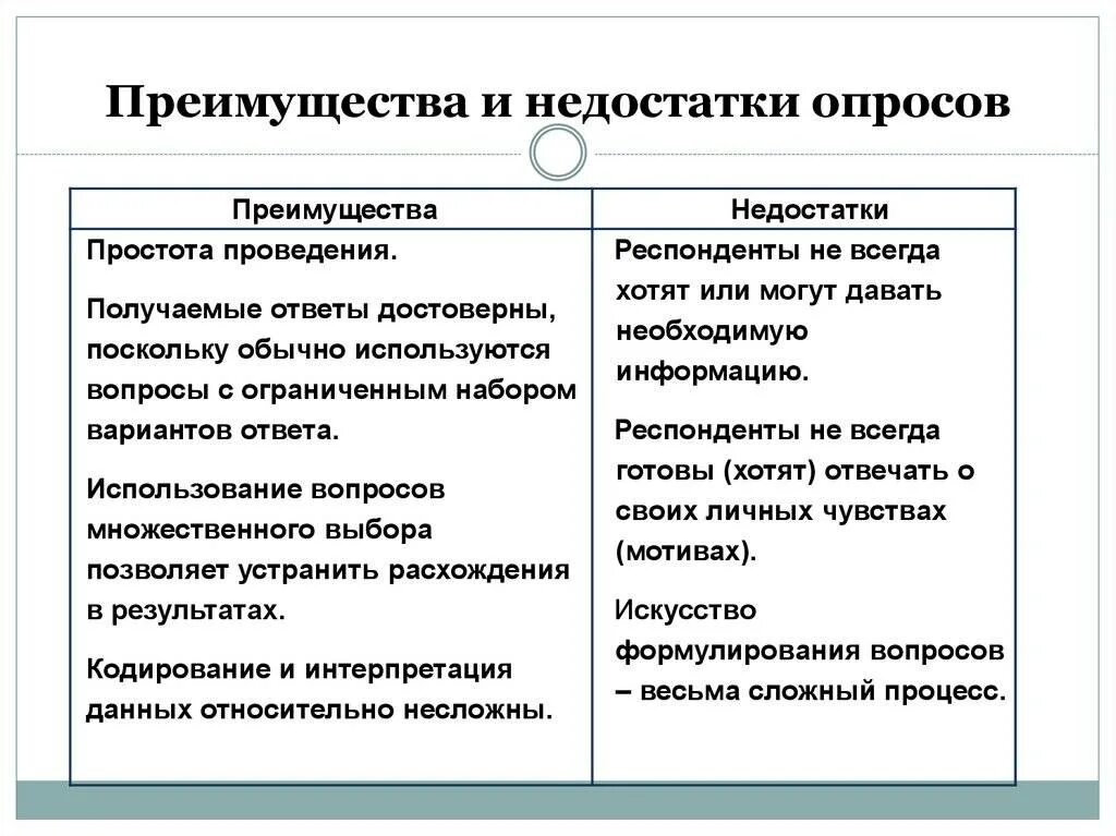 Каковы основные недостатки изображений. Достоинства и недостатки метода опроса. Метод опроса плюсы и минусы. Метод исследования анкетирование достоинства и недостатки. Минусы метода опроса в психологии.