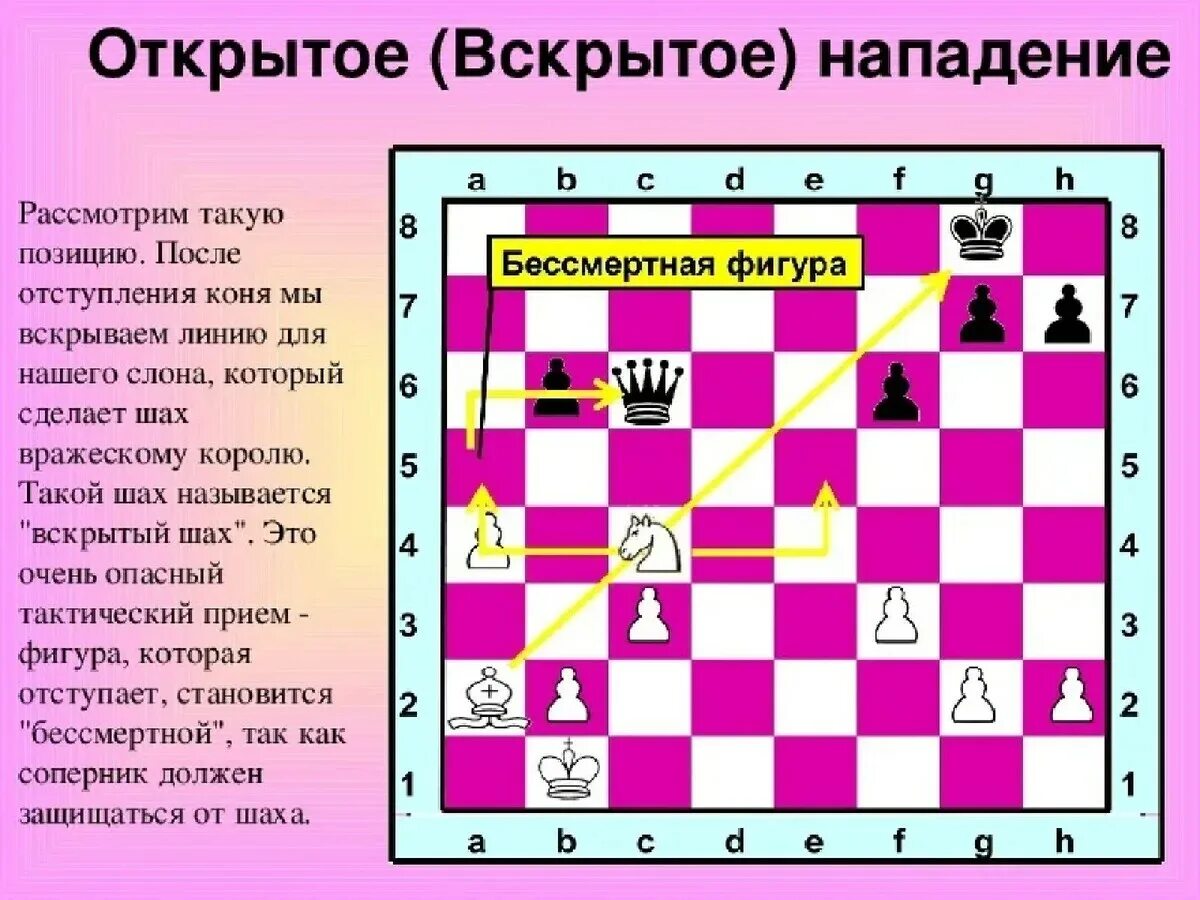 Вскрытый Шах в шахматах задачи. Нападение в шахматах. Нападение в шахматах задачи. Открытое нападение в шахматах. Открытое нападение