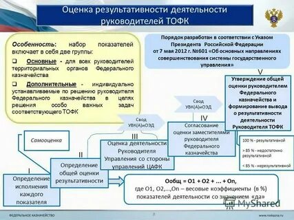 Оценка результативности деятельности органов власти