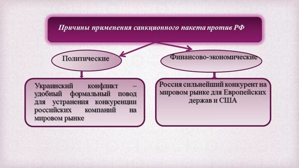 Как санкции повлияли на экономику. Экономические санкции презентация. Политические санкции. Санкции для презентации. Индивидуальные санкции.