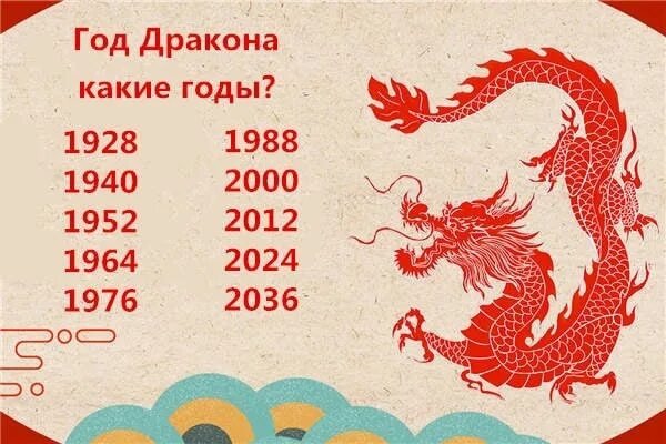 Год дракона. Год дракона 1988. Китайский гороскоп дракон. Дракон по году.
