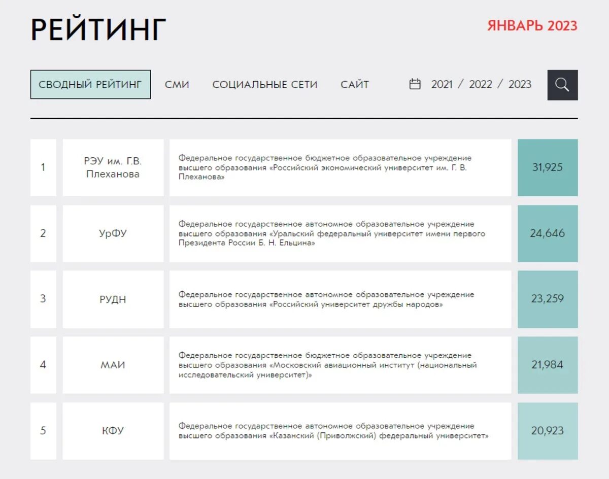 Медийный рейтинг. Медийный рейтинг