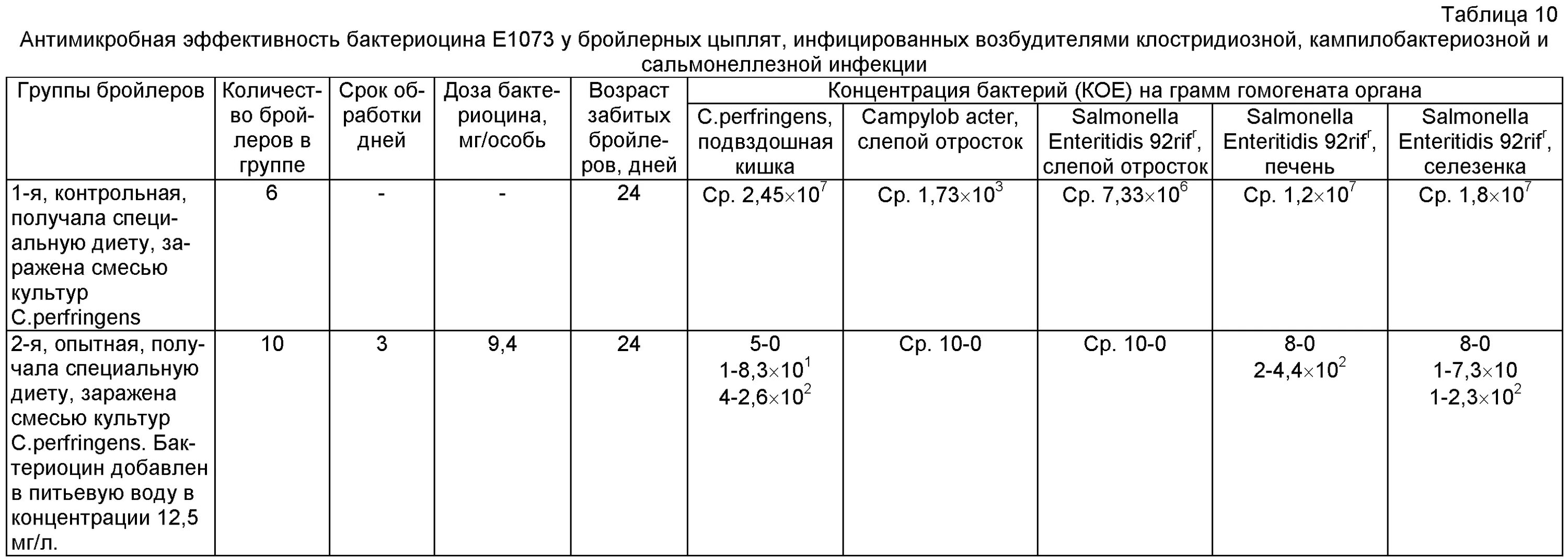 Метронидазол несушкам дозировка