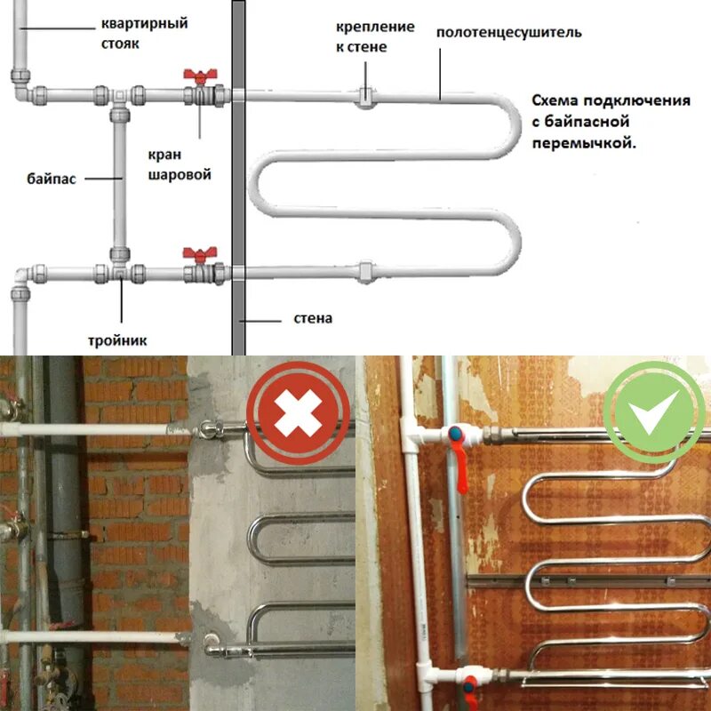 Подкл. Полотенцесушитель водяной лесенка установленный. Полотенцесушитель санакс монтаж. Полотенцесушитель крепление. Схема подключения водяного полотенцесушителя с нижним подключением.