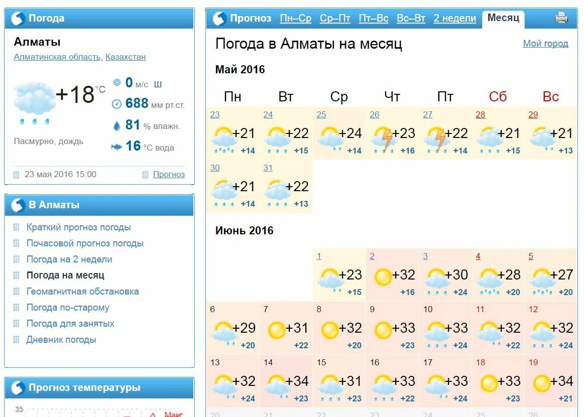 Прогноз погоды область на месяц. Прогноз погоды на месяц. Алматы погода. Прогноз погоды Алматы. Погода в Алматы на месяц.