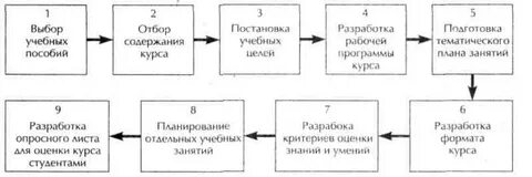 Разработки для обучения рабочих