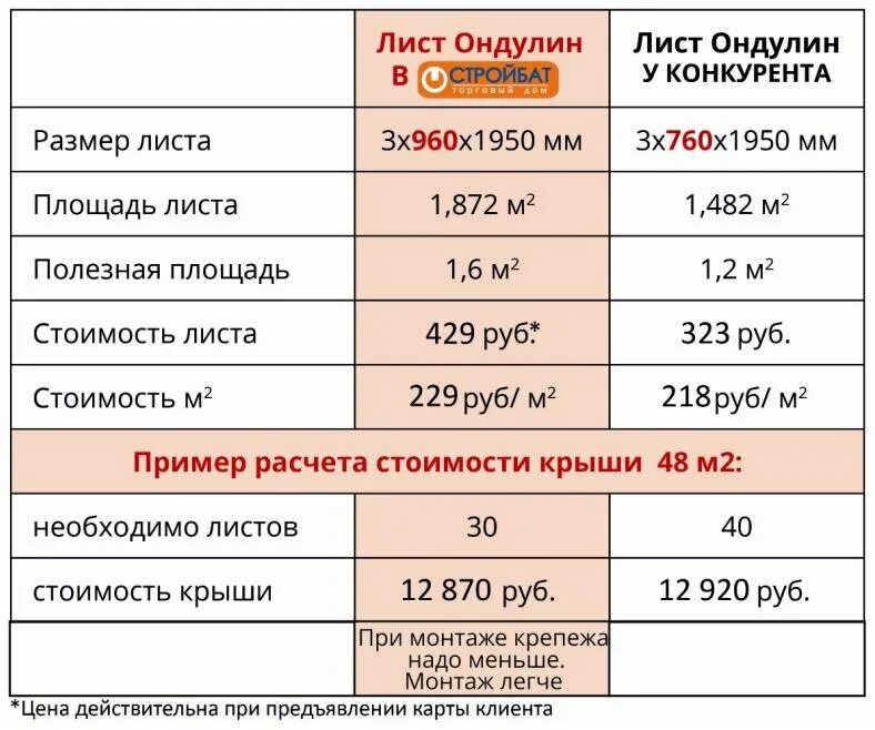 Как рассчитать ондулин. Полезная площадь листа ондулина 1950х760. ондулин рабочая площадь листа. ондулин 760х1950 полезная площадь. ондулин 1950х760 монтажный размер.