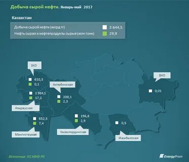 Какой ответ будет казахстану