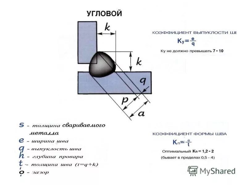параметры сварных швов. основные геометрические параметры сварного шва. основные геометрические параметры шва. геометрические параметры стыкового шва. основные геометрические параметры стыкового шва.