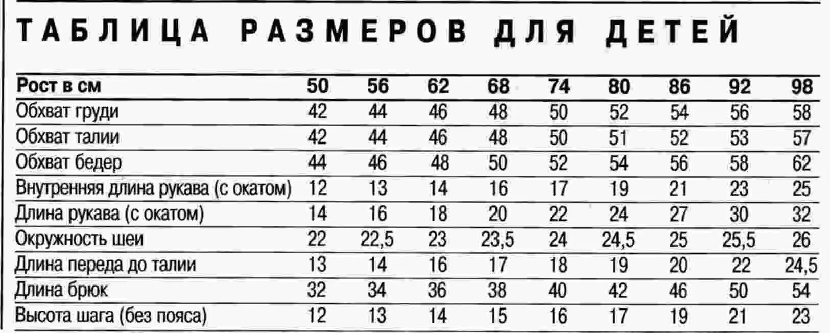 Какой размер в два месяца. Таблица детских размеров для вязания 1 год. таблица размеров для вязания детских штанишек новорожденных. таблица размеров новорожденного ребенка для вязания. мерки для вязания детям до года спицами.