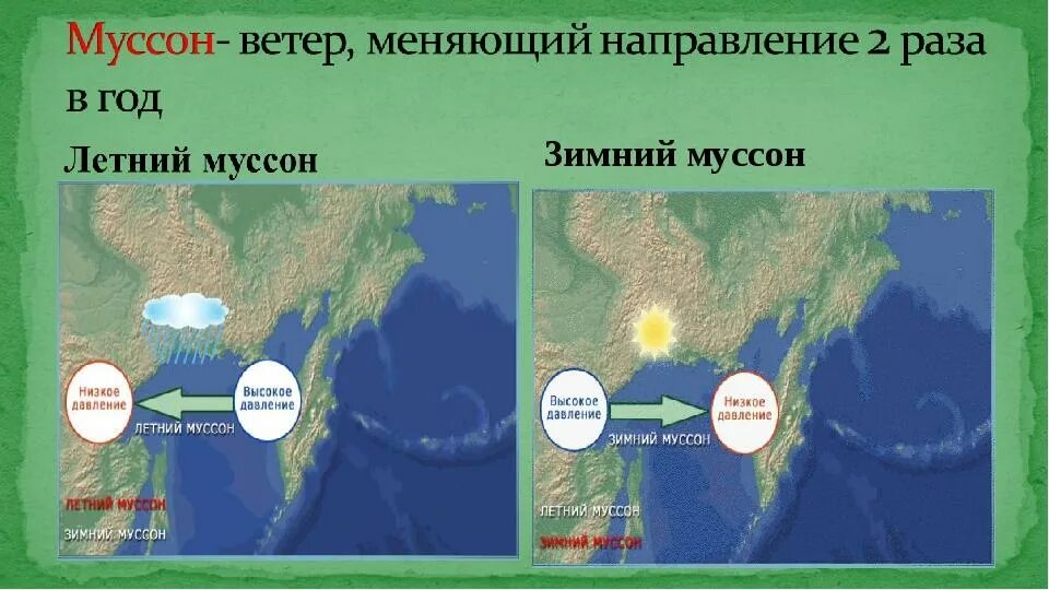 Схема Муссона география 6 класс. Летний и зимний Муссон. Схема летнего и зимнего Муссона. Схема образования Муссона.