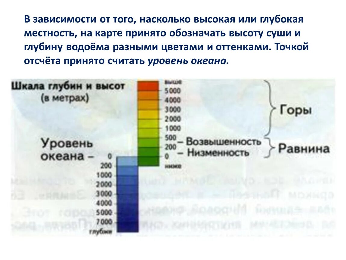 Шкала высот и глубин. Шкала высот и глубин на карте. Шкала высот в метрах. Шкала глубин и высот в метрах.