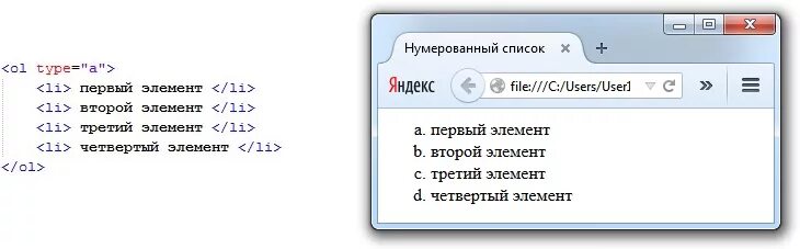 Элементы списка html