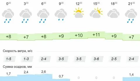 Погода в ярославле на ноябрь 2024 года