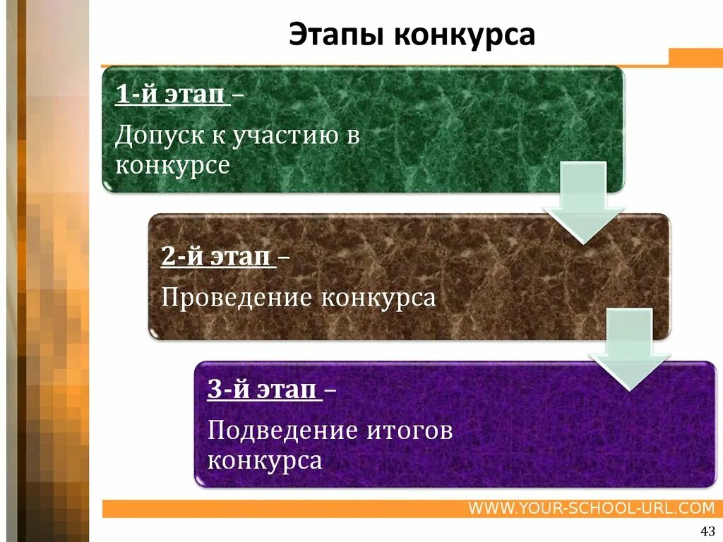 Конкурс этапы проведения. Этапы конкурса. Этапы соревнований. Какие бывают этапы конкурсов. Презентация на тему нотариат.