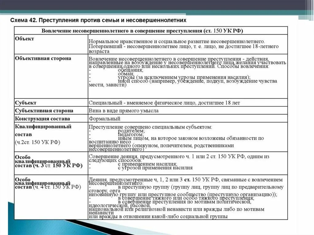 Уголовная ответственность за вовлечение несовершеннолетнего. Ст 151 УК разбор.