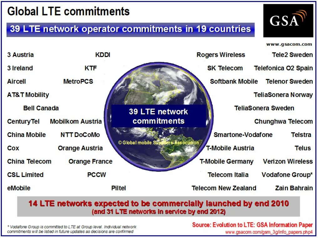 End launch. Статистика LTE. PCCW Global. Mobile Germany. Piltel.