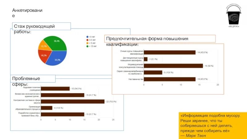 Аналогичные сообщения. Опрос по стажу работы.