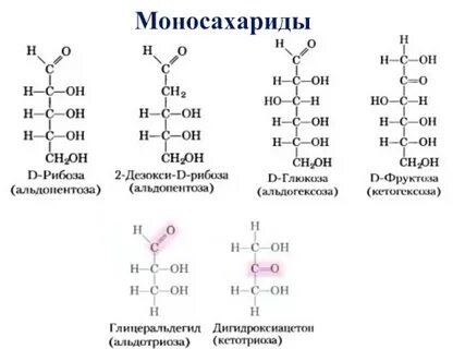 Моносахариды примеры