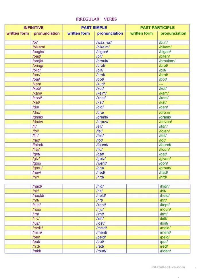 Infinitive past past participle. Infinitive verbs list. irregular verbs list. infinitive past simple past participle. irregular verbs pronunciation.