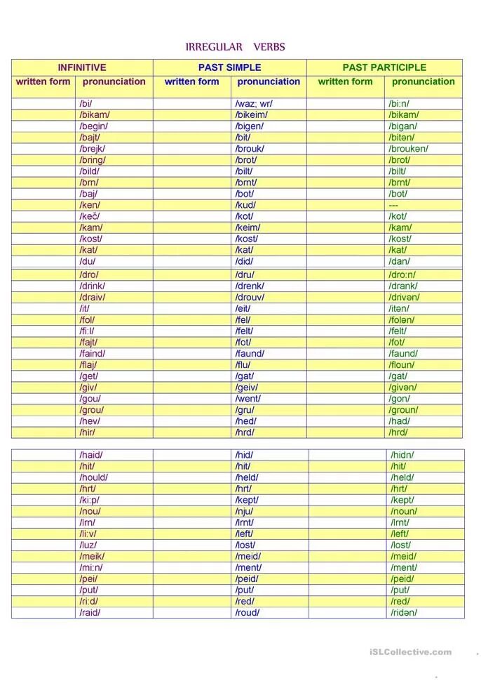 Forms of the verb the infinitive. Write the forms of the Irregular verbs. Irregular verbs pronunciation. Irregular verbs Infinitive past simple past participle. Write past simple past participle.