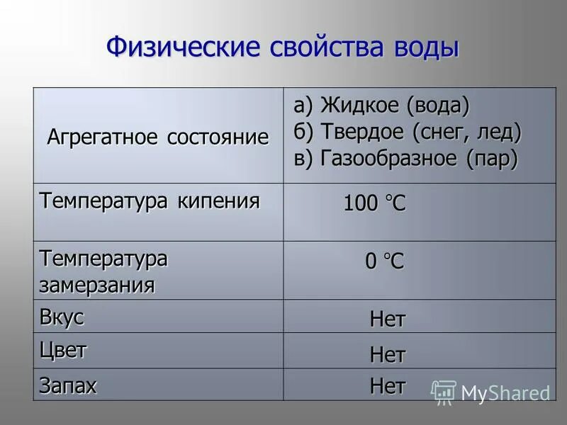 Вода имеет агрегатное состояние. Характеристика физических свойств воды. Вода физические свойства воды. Физические свойства воды агрегатное состояние. Агрегатные состояния воды.