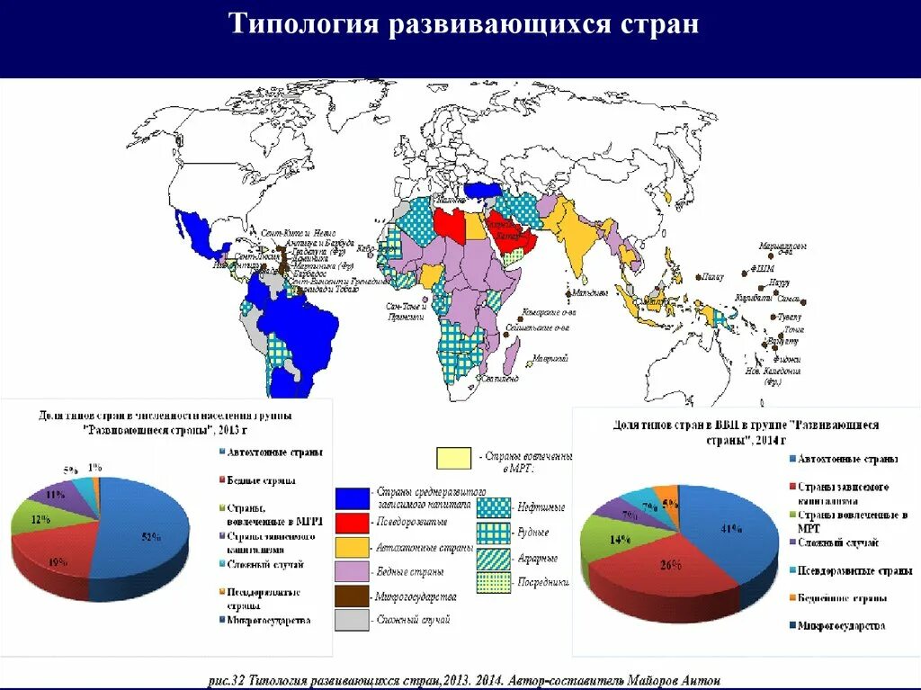 Группы входящие в развитые страны