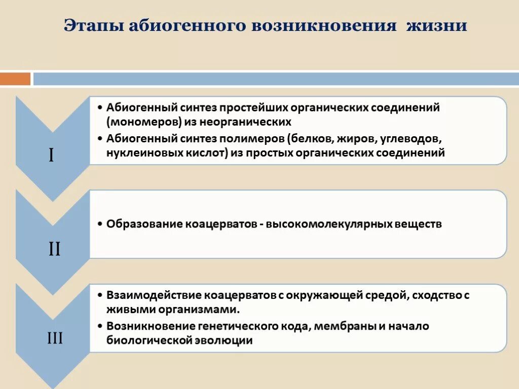 Укажите условия для абиогенного образования органических соединений