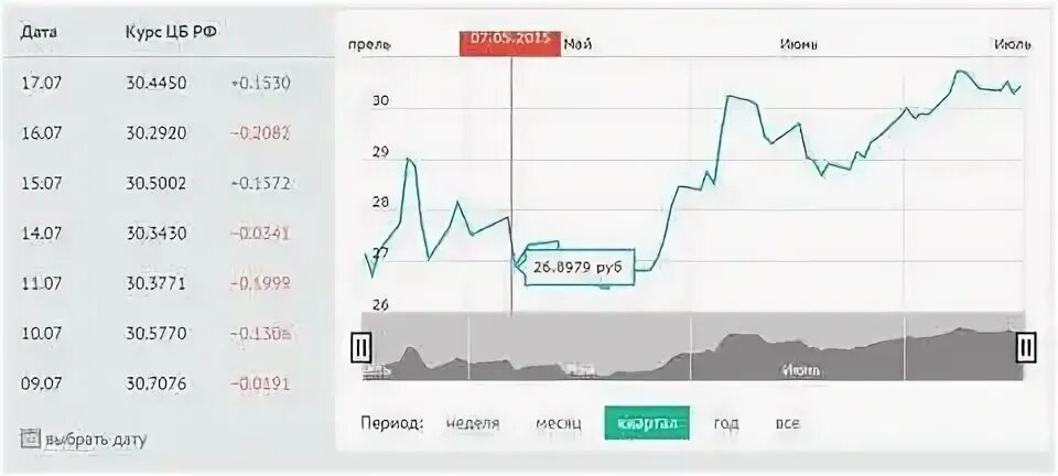 Гривны в тг
