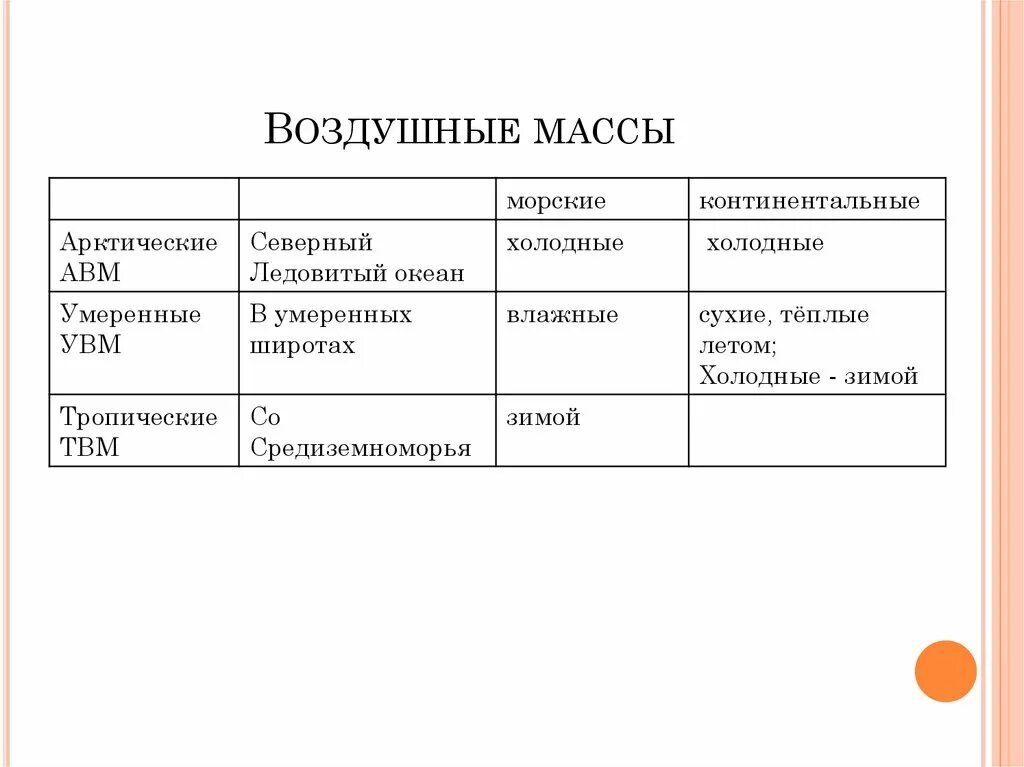 Морские воздушные массы летом. Морские и континентальные тропические воздушные массы. Морские умеренные воздушные массы. Морская Тропическая воздушная масса.