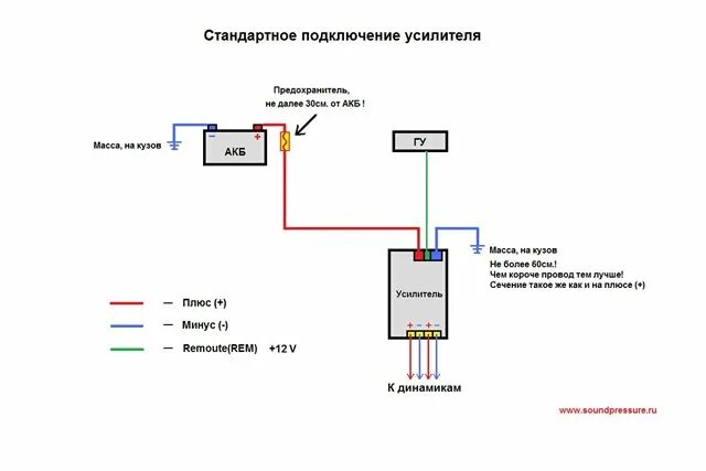 Его нужно будет подключить к. Схема подключения автомобильной магнитолы к аккумулятору напрямую. Схема подключения магнитолы напрямую от АКБ. Как подключить автомагнитолу через аккумулятор. Как подключить магнитолу к АКБ.