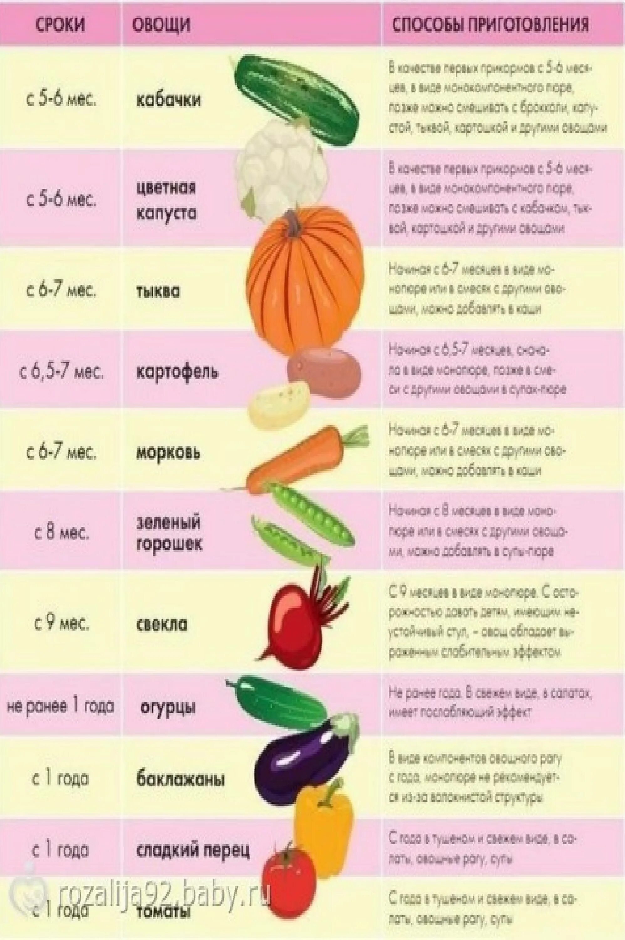 С какого возраста дают огурец ребенку