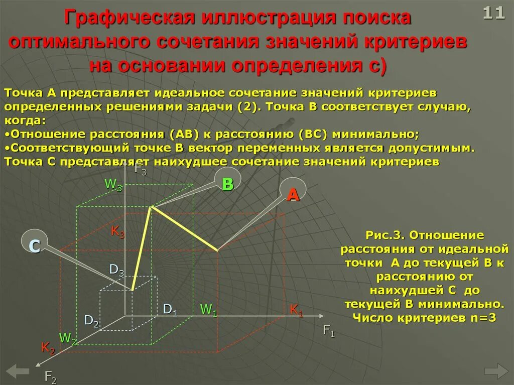 Методика поиска решений. Многокритериальные задачи принятия решений. метод поиска оптимального решения. задачи поиска оптимальных решений. многокритериальные задачи принятия оптимальных решений.