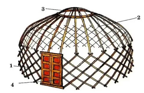 Бөлімдегі кисканың суреттері