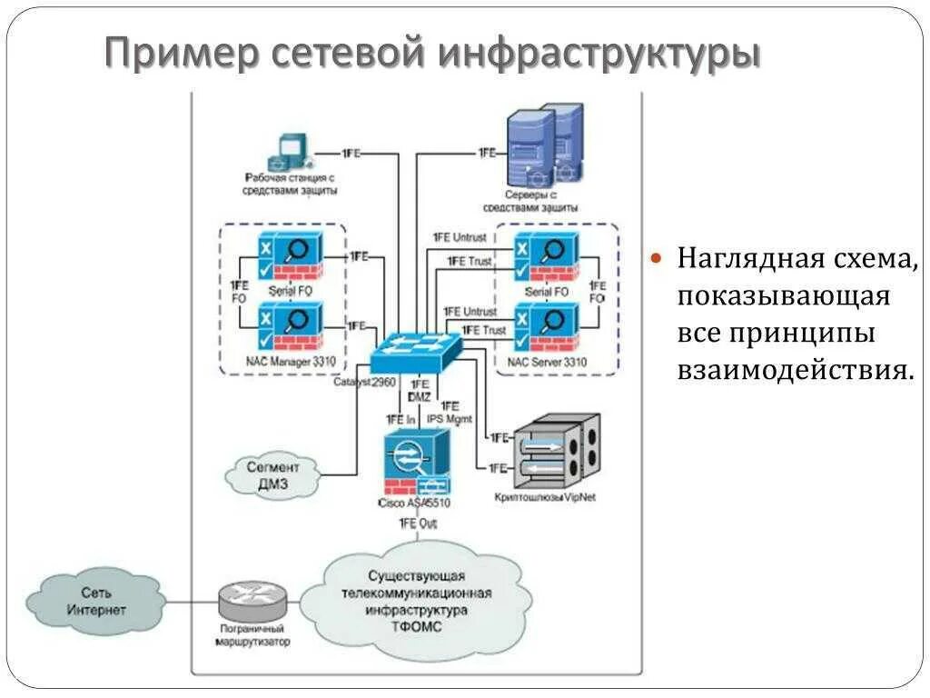 Федерального проекта создание зарубежной инфраструктуры Разработка информационной инфраструктуры - Telegraph