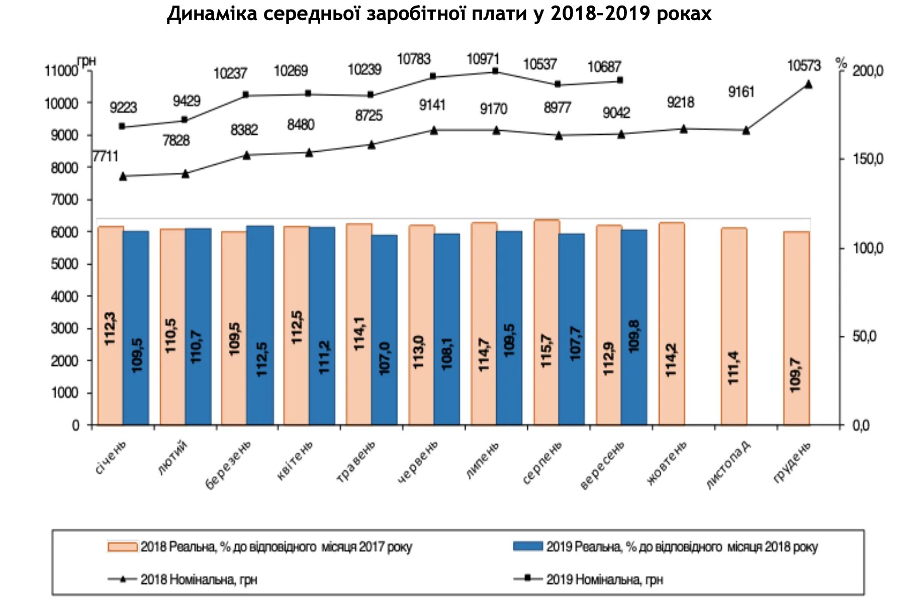 Бюджетники украины