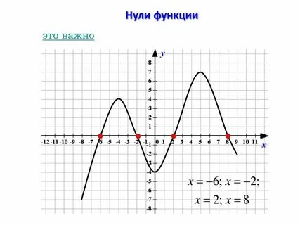 А больше нуля c больше нуля