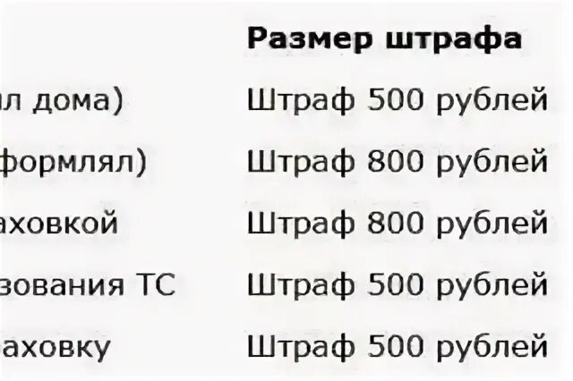 Штраф за отсутствие страховки в 2021. Штраф за отсутствие страховки на автомобиль в 2021. Штраф за езду без страховки. Штраф за езду без полиса.