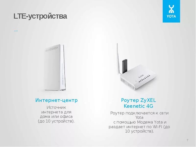 Инструкция по продаже устройств Yota, беспроводной интернет для продавцов