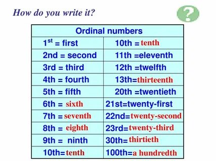 Number rules