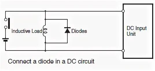 Reverse signal input. Reverse signal input