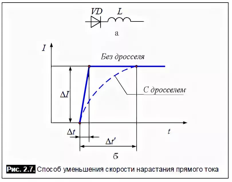 Нарастание силы. Скорость нарастания тока в катушке индуктивности. Нарастание тока в дросселе. Скорость нарастания тока в индуктивности. Время нарастания тока в катушке.