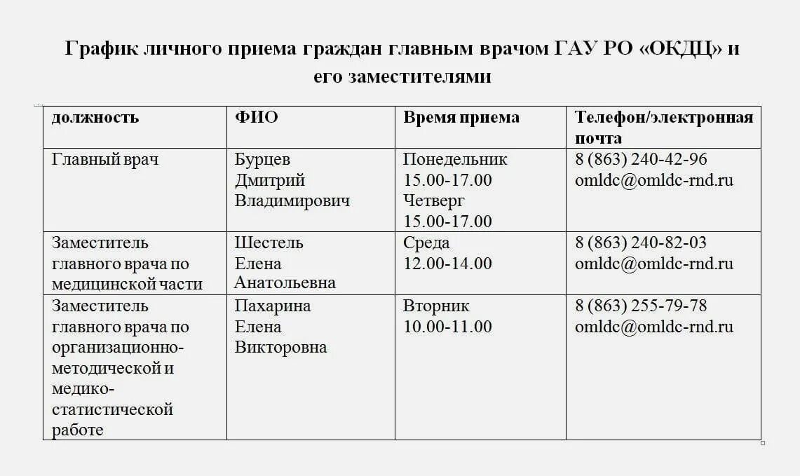 Окдц расписание врачей. ОКДЦ на Пушкинской Ростов-на-Дону. График личного приема главного врача. График приема граждан главным врачом.