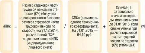 Калькулятор пенсионного коэффициента в рубли
