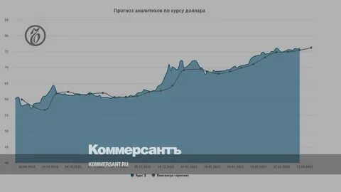 Динамика 2023