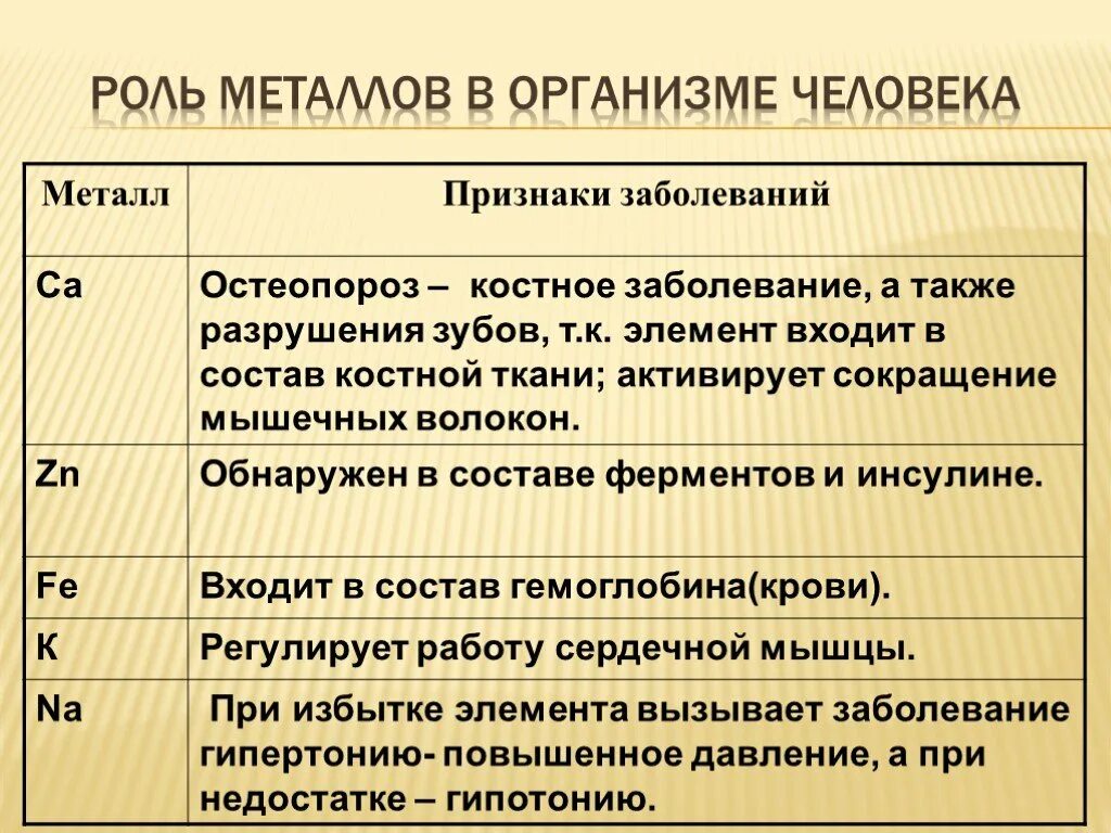В состав ферментов входят металлы
