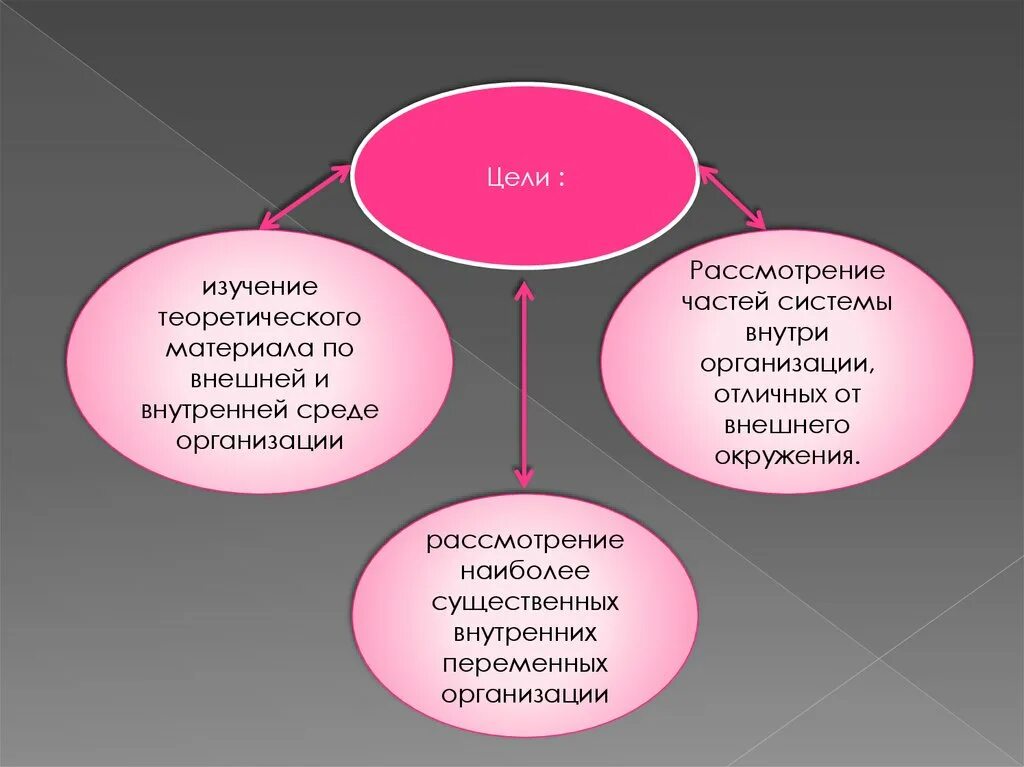 Профиль внутренней среды предприятия. Составление профиля среды организации. Профиль внешней среды предприятия. Внешние и внутренние цели организации.