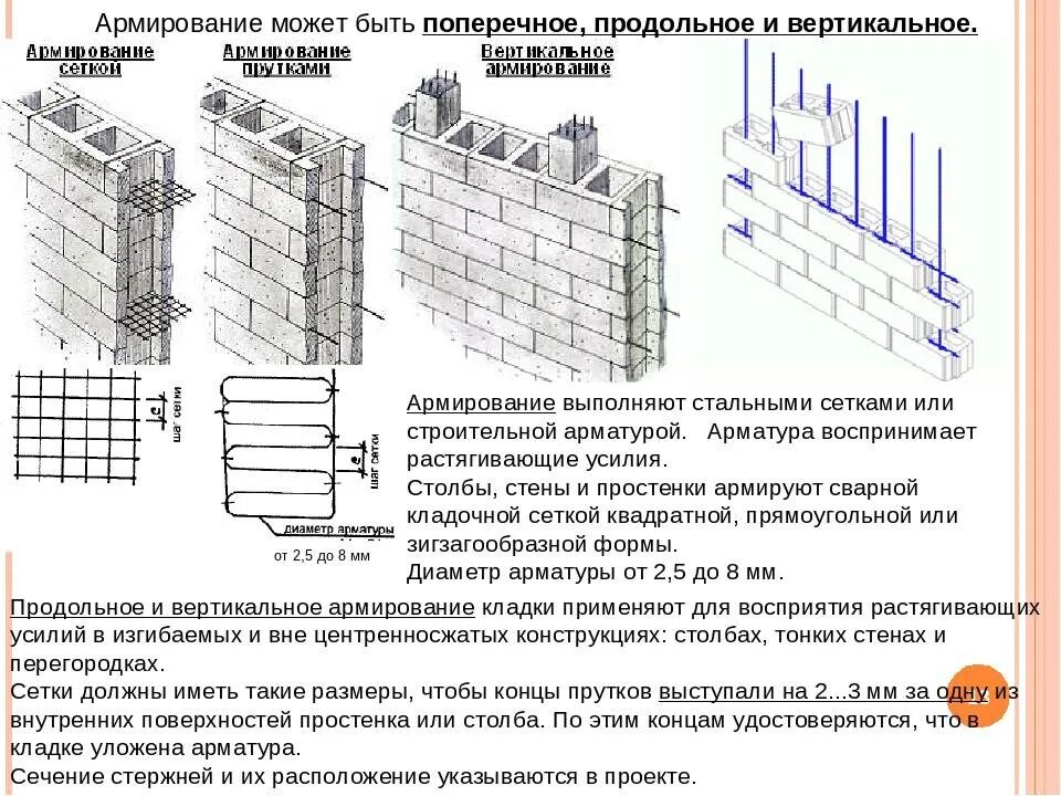 Армирование кирпичной стены. Армирование кирпичной кладки продольное армирование. армирование кирпичной кладки арматурой 6 мм. армирование кирпичных перегородок толщиной 120 мм узел. схема армирование кирпичных стен.